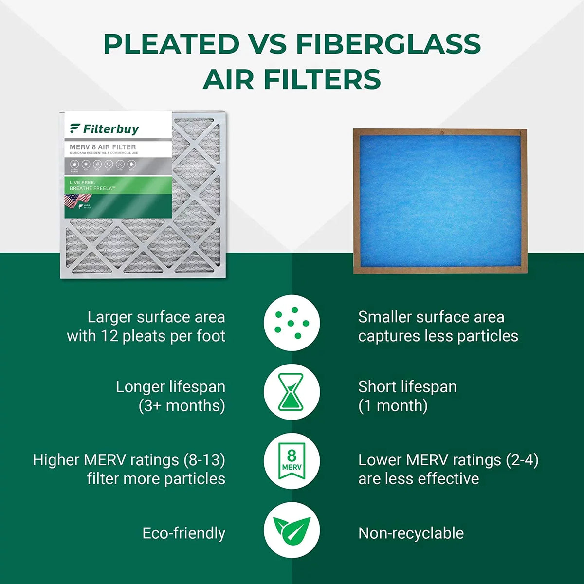 Filterbuy 16x20x5 MERV 8 Pleated HVAC AC Furnace Air Filters for Honeywell FC100A1003 (3-Pack)