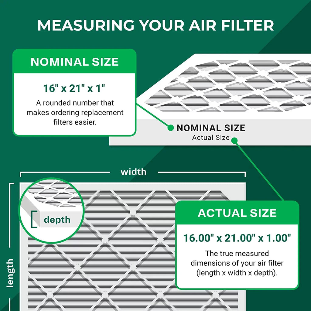 Filterbuy 16x21x1 MERV 8 Pleated HVAC AC Furnace Air Filters (5-Pack)