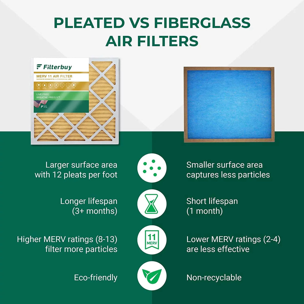 Filterbuy 20x30x1 MERV 11 Pleated HVAC AC Furnace Air Filters (1-Pack)