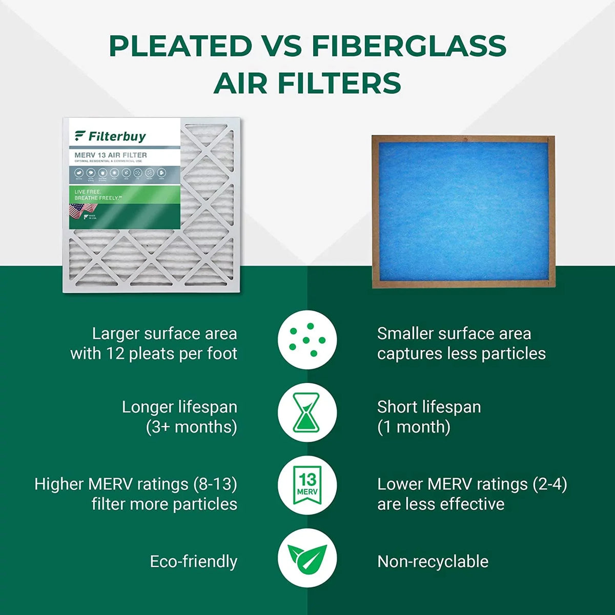 Filterbuy 18x20x1 MERV 13 Pleated HVAC AC Furnace Air Filters (3-Pack)