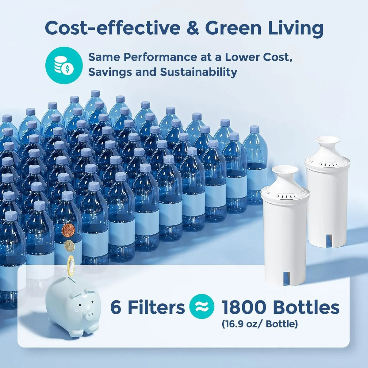 6-Pack Standard Fluid Filter Replacements for Brita® Liquid Pitchers and Dispensers, NSF Certified to Reduce Chlorine and Bad Taste, BPA free