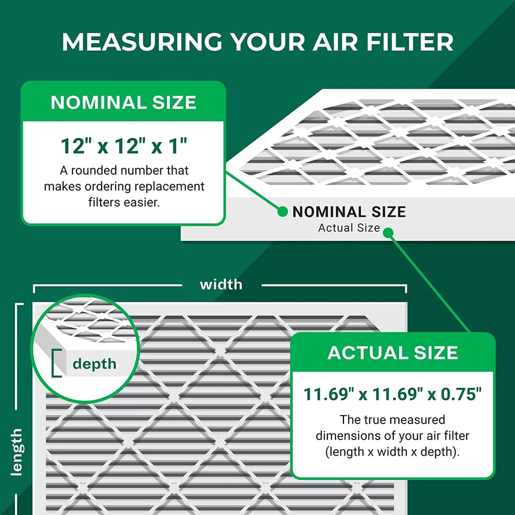 Filterbuy 12x12x1 MERV 8 Odor Eliminator Pleated HVAC AC Furnace Air Filters with Activated Carbon (2-Pack)