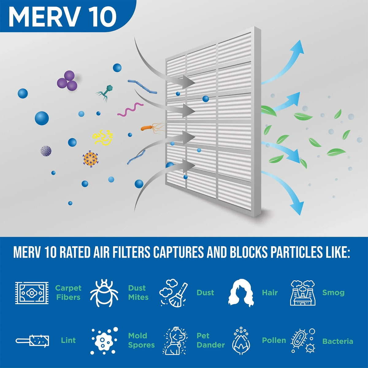12 Pack of 14x25x2 MERV 10 Pleated 2" Inch Air Filters by Glasfloss. Actual Size: 13-1/2 x 24-1/2 x 1-3/4