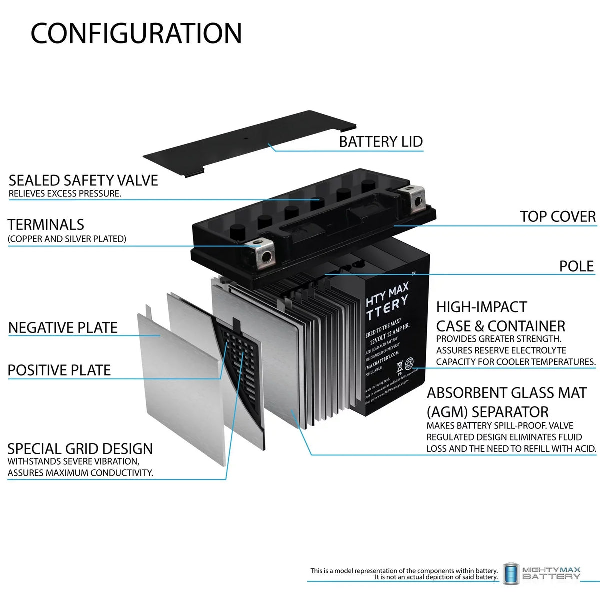 YTX14-BS Battery Replaces BMW F800ST GS, GT, R, ADV 07, 17-18 - 3Pack
