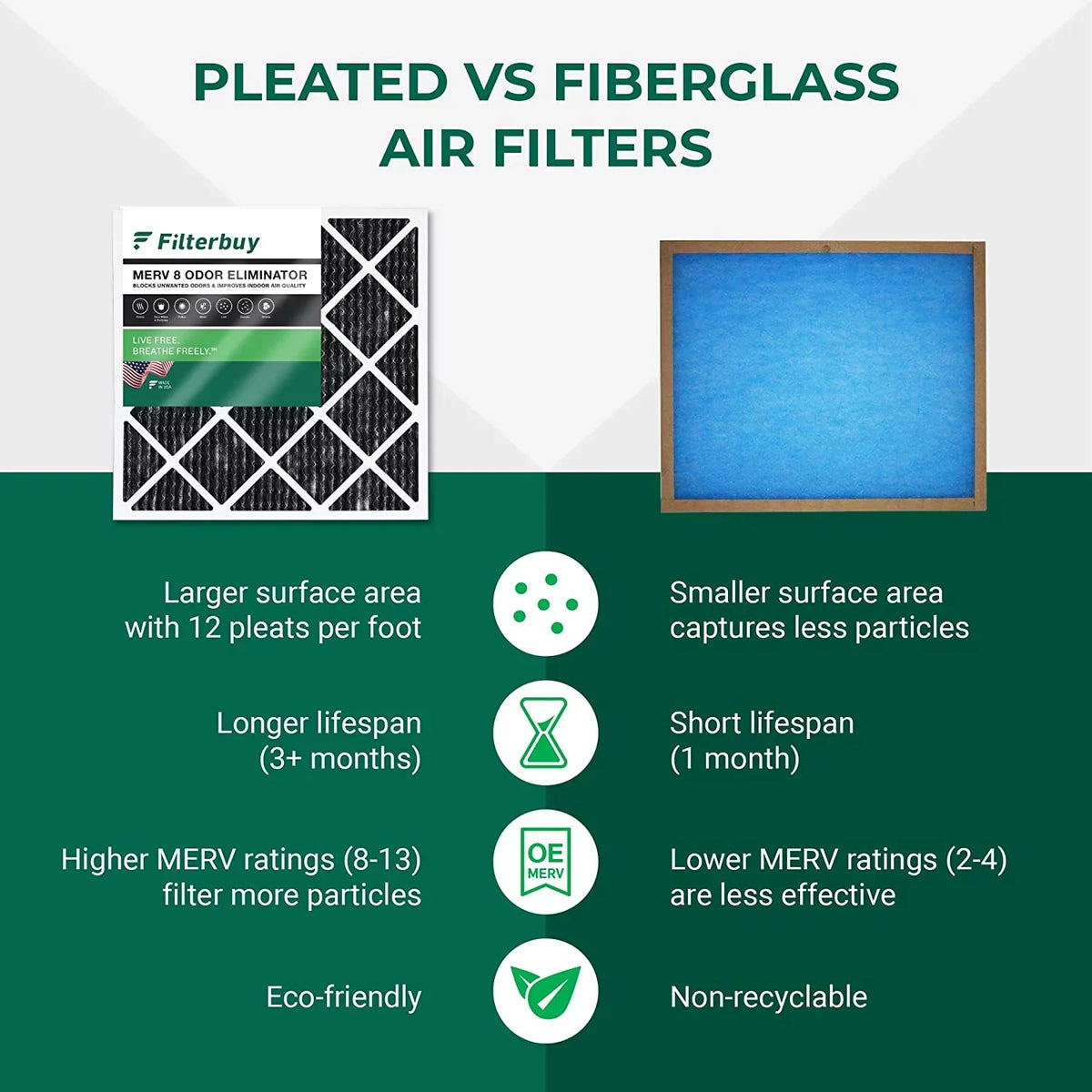 Filterbuy 12x12x1 MERV 8 Odor Eliminator Pleated HVAC AC Furnace Air Filters with Activated Carbon (2-Pack)
