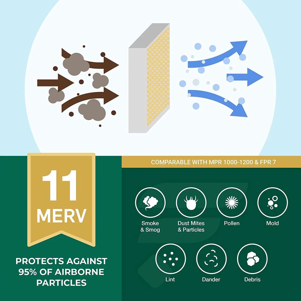 Filterbuy 20x30x1 MERV 11 Pleated HVAC AC Furnace Air Filters (1-Pack)