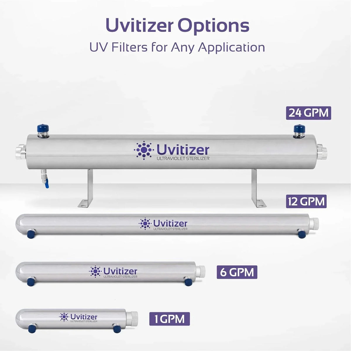 Uvitizer Ultraviolet Bulb UV Light – 10” UV-C Bulb – For Under Sink Reverse Osmosis UV Filtration Systems – 1 GPM