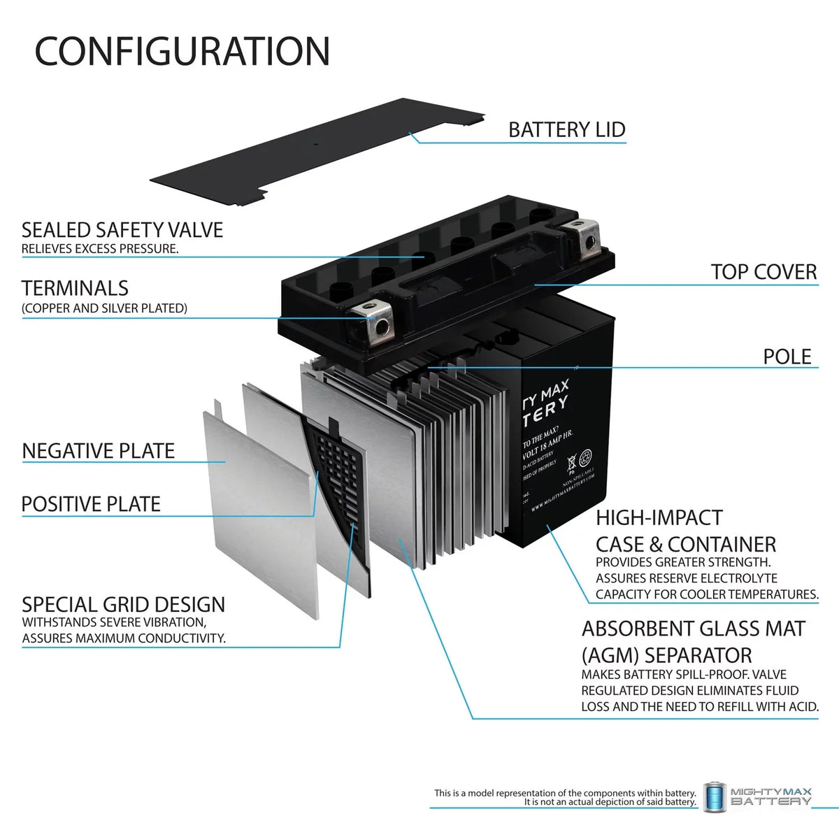 YTX20L-BS Battery for Yamaha 973 Vector 2009